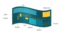 杭州RFID蚀刻天线浅谈如何延长蚀刻天线在高温下的使用寿命